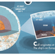 Image for article titled Take a Perilous Journey Into Europa's Ocean in This Science Fiction Book for Kids